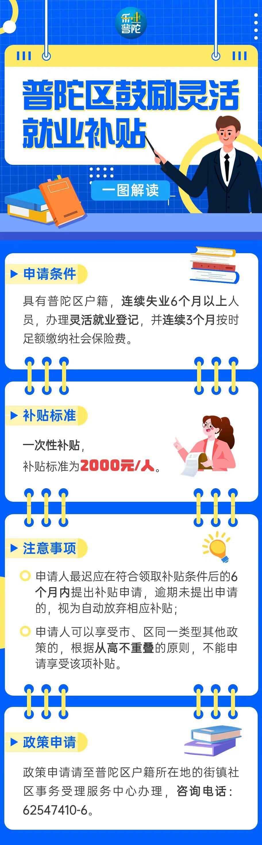 灵活就业补贴这样领!